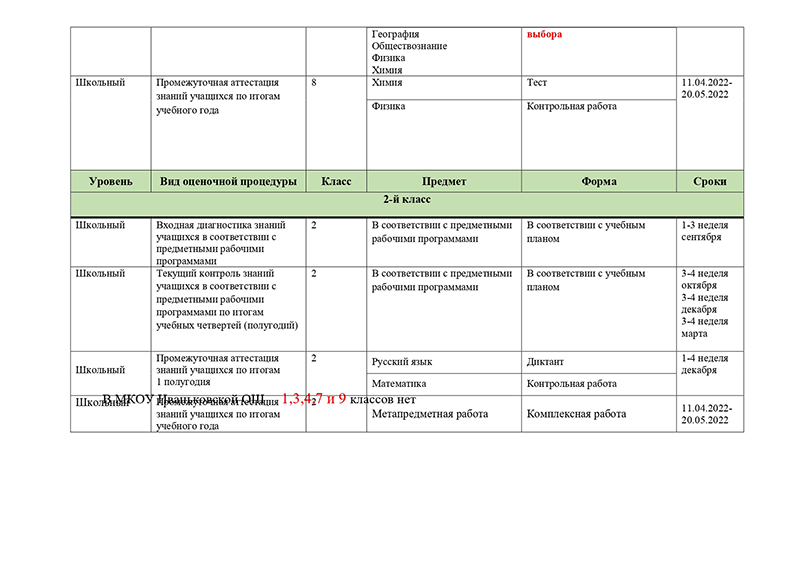 График проведения оценочный процедур в МКОУ Иваньковской ОШ на 2021-2022 учебный год